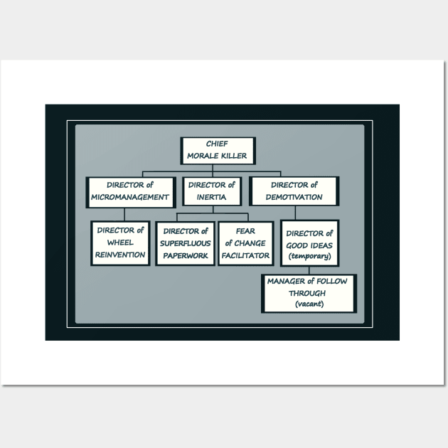 Funny Honest Bureaucracy Organizational Chart Wall Art by DISmithArt